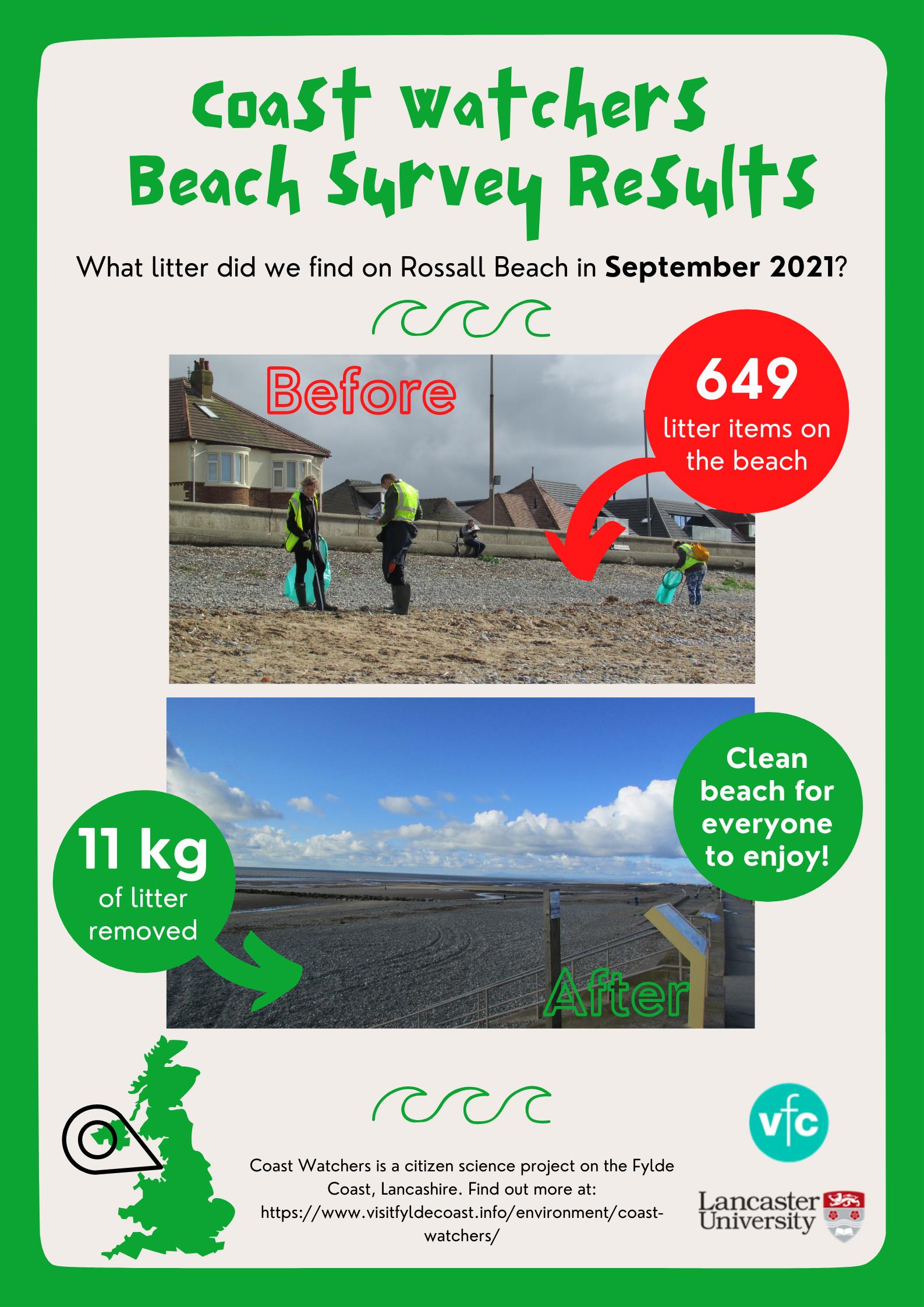 September 21 Coast Watchers survey data